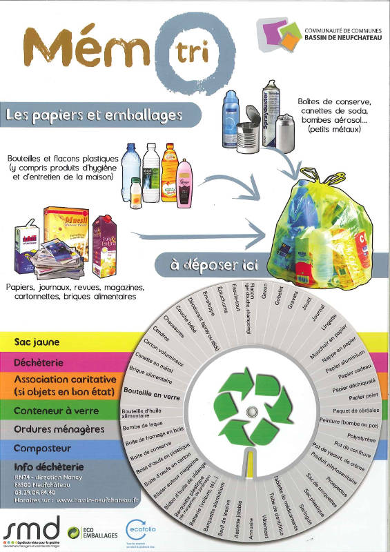 Tout savoir sur les sacs jaunes